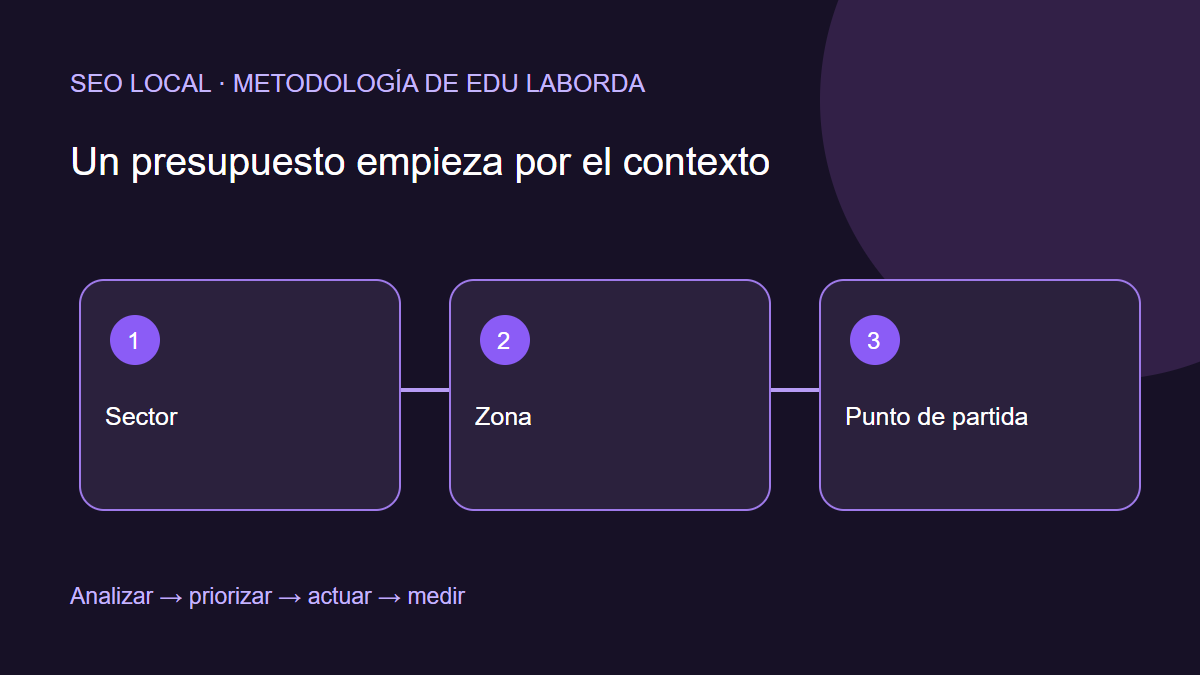 Qué analizo antes de presupuestar un trabajo de SEO local