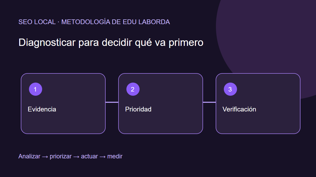 Auditoría SEO local: cómo decido qué arreglar primero