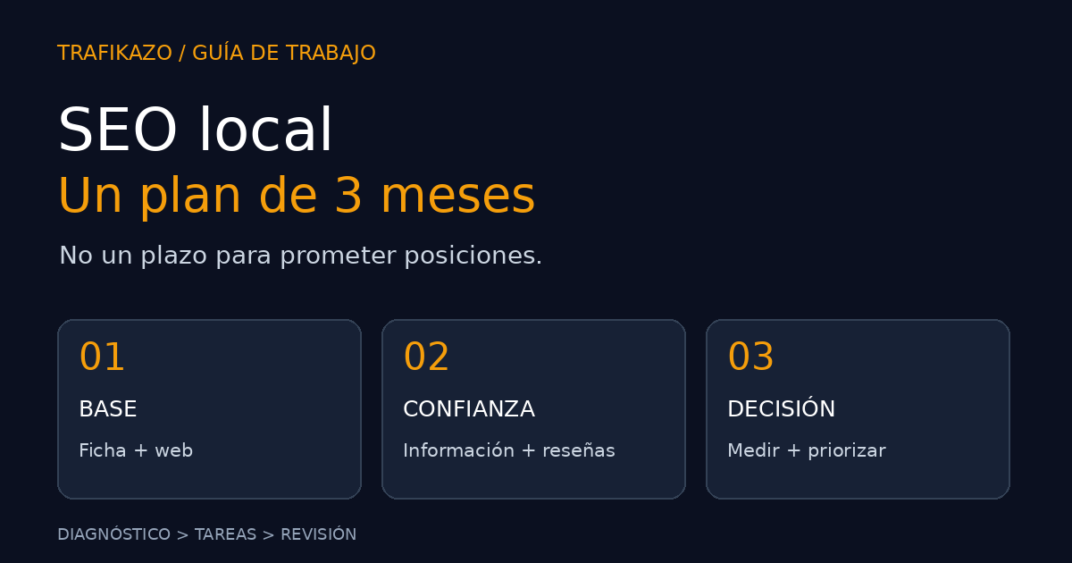 Plan de SEO local de 3 meses: tareas, medición y decisiones sin promesas