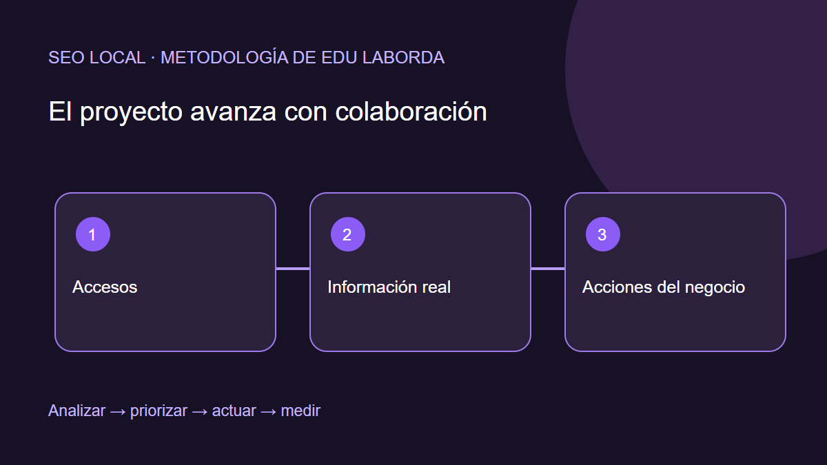 Qué necesito de ti para trabajar el SEO local de tu negocio