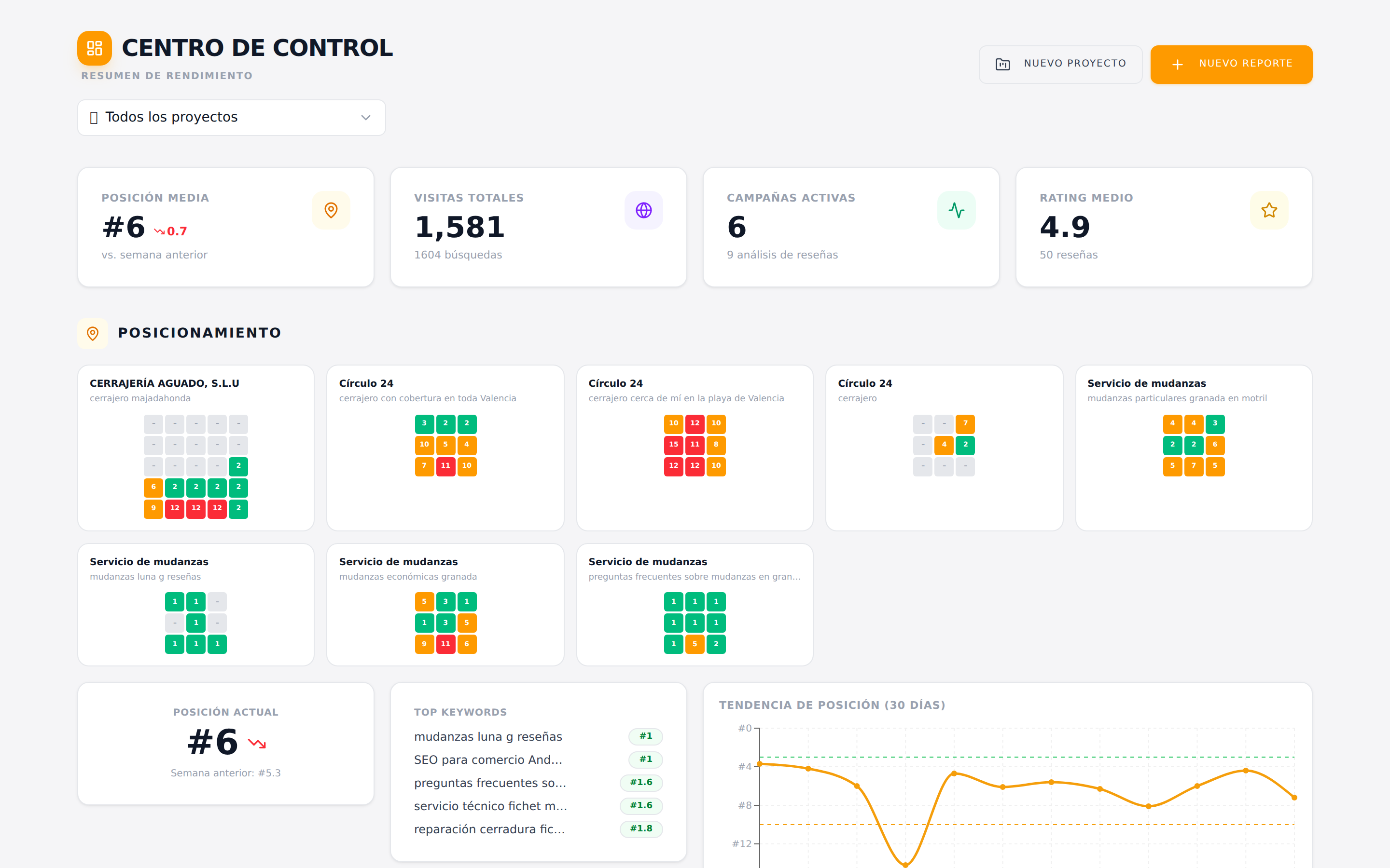 Dashboard de Trafikazo