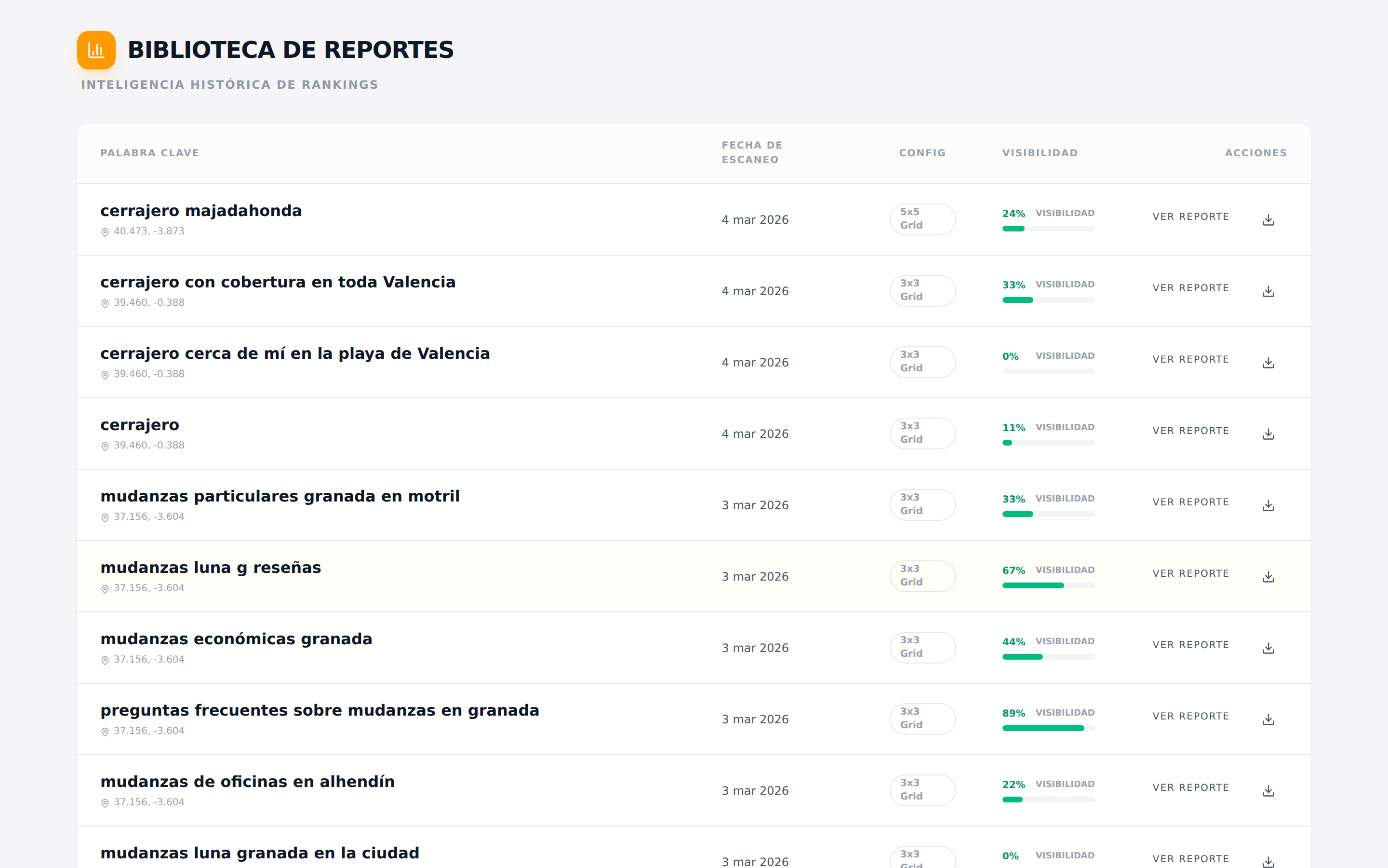 GeoGrid mapa de rankings